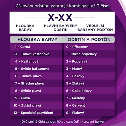 barva na vlasy 10-2 Zvlášť popelavě plavý  Palette INTENSIVE COLOR CREME
