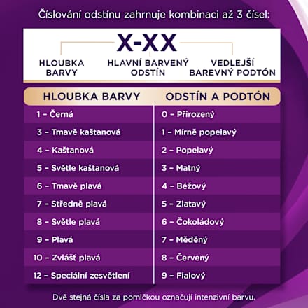 barva na vlasy 4-5 Pralinka Palette INTENSIVE COLOR CREME