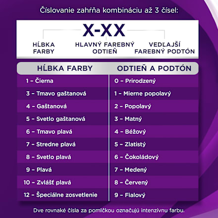 Farba na vlasy Intensive Color Creme - 10-2 zvlášť popolavoplavý Palette INTENSIVE COLOR CREME