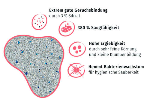 Katzenstreu mit Babypuderduft  Primox