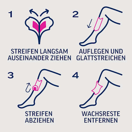 Kaltwachsstreifen Körper & Beine sensitiv Veet