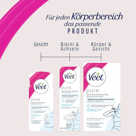 Kaltwachsstreifen Gesicht Sensitive Veet