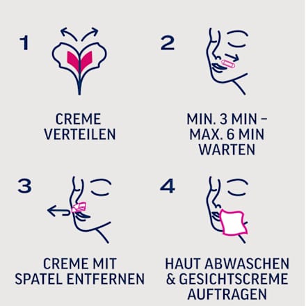 Kaltwachsstreifen Gesicht Sensitive Veet