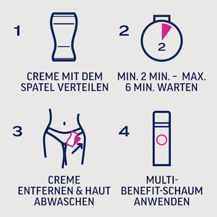 Intimbereich Set Expert, Enthaarungscreme & Multi-Benefit-Schaum (2x50 ml) Veet