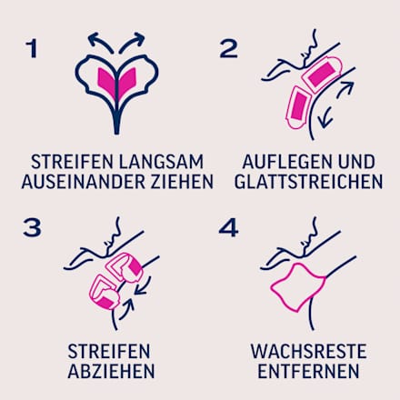 Kaltwachsstreifen Bikinizone & Achseln Veet