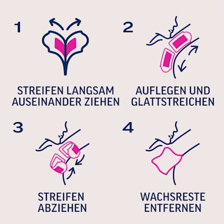 Kaltwachsstreifen Expert Bikinizone & Achseln Veet