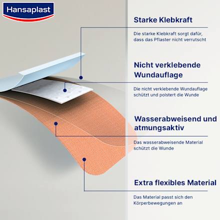 Pflaster Elastic Finger Hansaplast