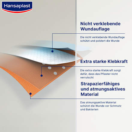 Pflaster Classic 1m Hansaplast