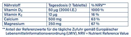 Magnesium Calcium Vitamin K + D Tabletten 40 St tetesept
