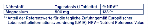 Magnesium Tabletten Nacht 30 St. tetesept