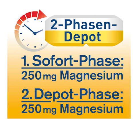 Magnesium Tabletten Nacht 30 St. tetesept