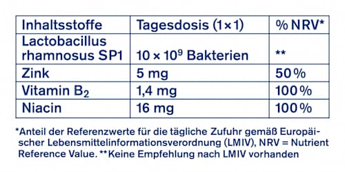 Proflora Darm Trinkfläschchen 7 St. tetesept