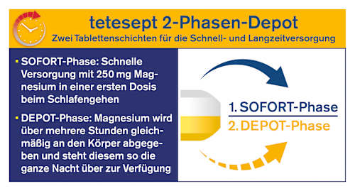 Magnesium Tabletten Nacht 30 St. tetesept