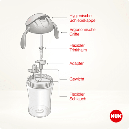 Trinkhalmbecher Motion Cup grün, 230 ml NUK