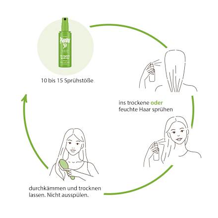 Leave-In Sprühkur Plantur 39