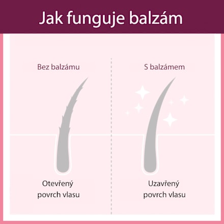 balzám na vlasy #longhair Plantur 21