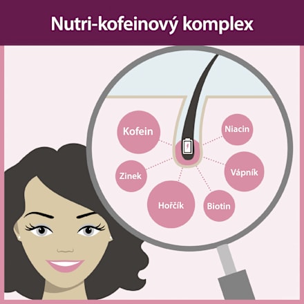 šampon na vlasy #longhair Plantur 21