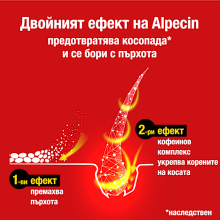 Кофеинов шампоан против косопад и пърхот Alpecin