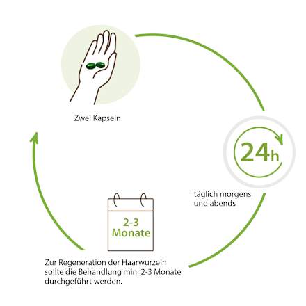 Haar-Aktiv-Kapseln 60 St. Plantur 39