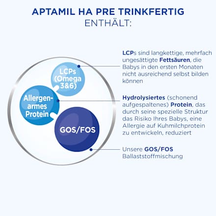 Anfangsmilch Pre HA trinkfertig Proexpert Aptamil