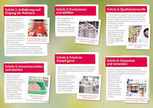 Augenschmaus, Nassfutter für Katzen, zarte Stücke mit Hähnchen an Paprika-Sauce Dein Bestes