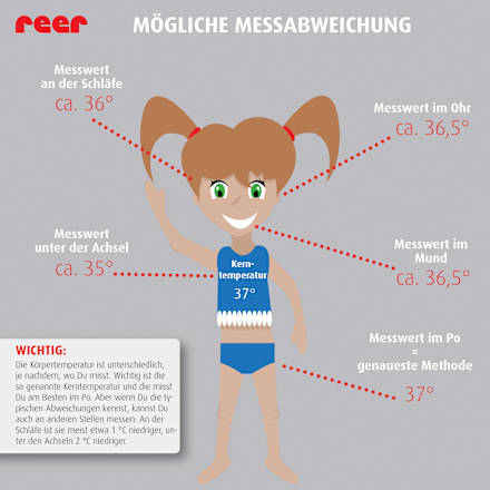 Fieberthermometer Infrarot Skin Temp 3 in 1 für Ohr und Schläfe Reer