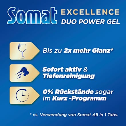 Spülmaschinen Reiniger Excellence Duo Power Gel Zitrone & Limette 58 Spülgänge Somat