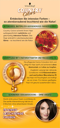 Intensivtönung 80 Arabia Schwarzbraun Schwarzkopf Country Colors