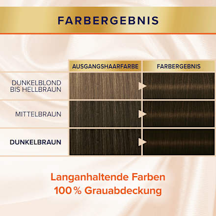 Haarfarbe Dunkelbraun 724, 1 St Schwarzkopf DIADEM