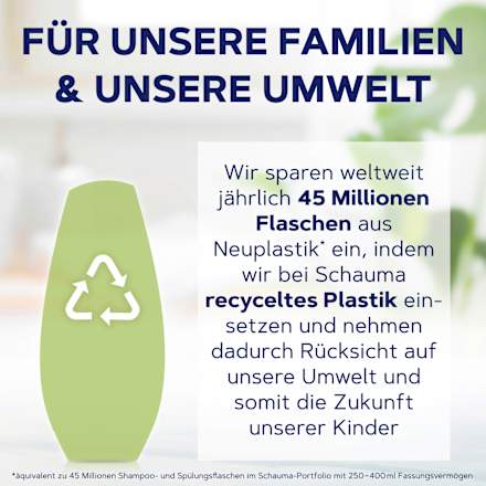 Conditioner Feuchtigkeit & Glanz schauma