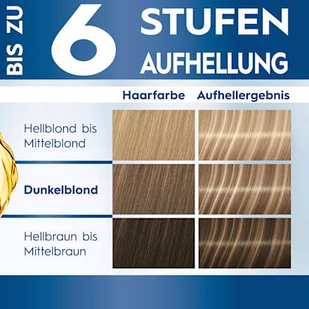 Strähnchen Set M1 Schwarzkopf Blonde