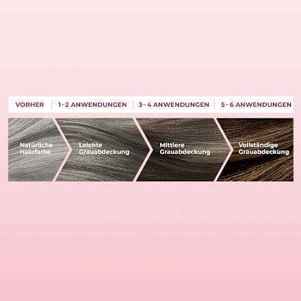 Haarfarbe Frauen Dunkel  Schwarzkopf Re-Nature