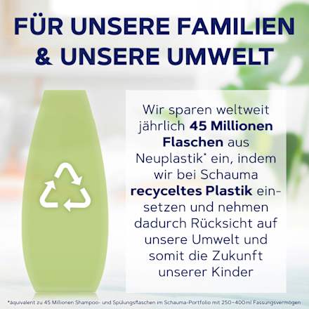 Shampoo Feuchtigkeit & Glanz schauma