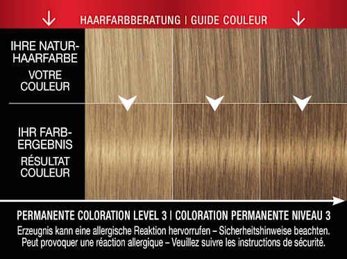 Haarfarbe 7_1 Natürliches Mittelblond syoss