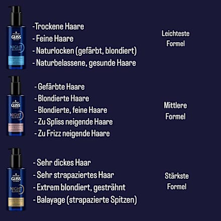 Haarkur Night Elixier Anti-Spliss Wunder Schwarzkopf GLISS