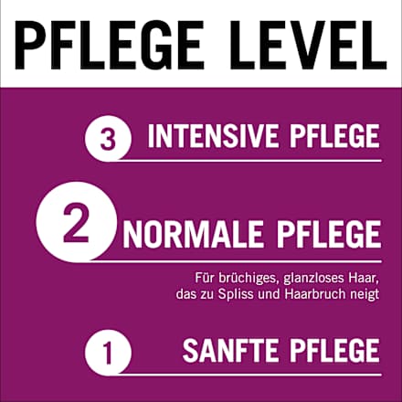 Haarwasser Haarwachstumsactivator Full Hair Magic Schwarzkopf GLISS