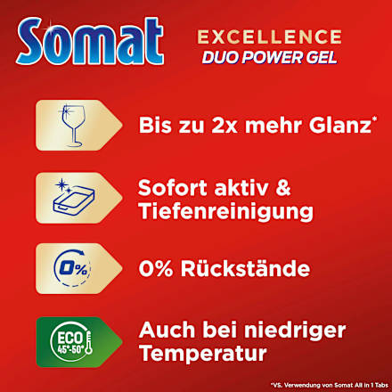 Spülmaschinen-Reiniger Excellence Duo Power Gel Zitrone & Limette 58 Spülgänge Somat