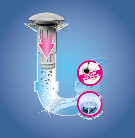 Verschluss-Stopfen Abfluss-Fee