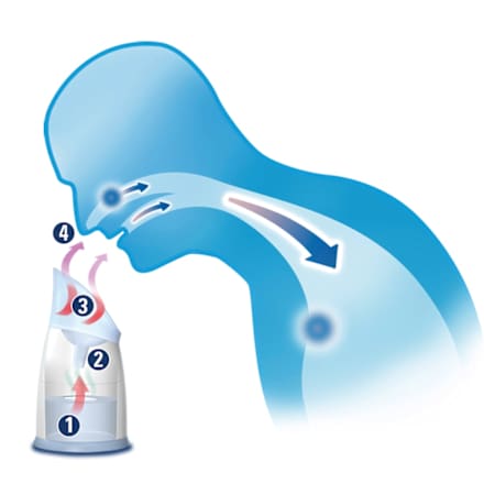 Dampf Inhalator Wick