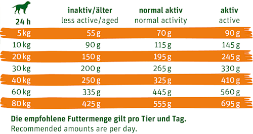 Trockenfutter Hund mit roten Linsen, Veggie Dog Origin, Adult Green Petfood