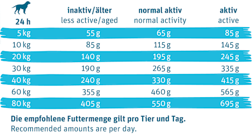 Trockenfutter Hund Hypoallergen mit Insektenprotein, Insect Dog, Adult Green Petfood