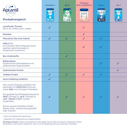 Folgemilch 2 nach dem 6. Monat Aptamil