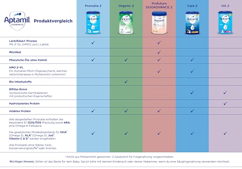 Folgemilch 2 Organic nach dem 6. Monat Aptamil
