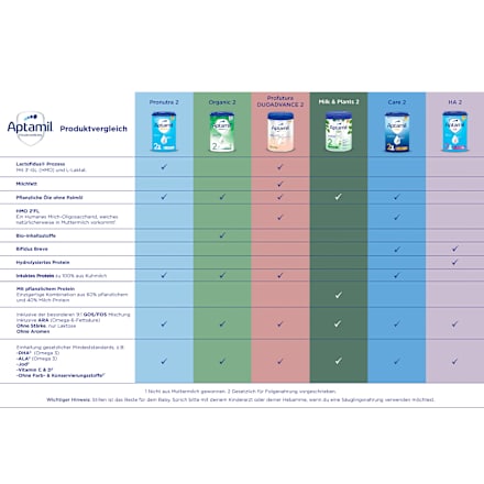 Folgemilch 2 Organic nach dem 6. Monat Aptamil