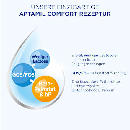 Spezialnahrung Comfort von Geburt an Aptamil