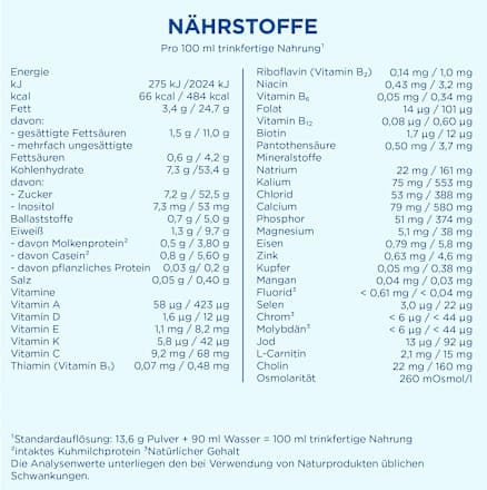 Spezialnahrung Anti-Reflux von Geburt an Aptamil