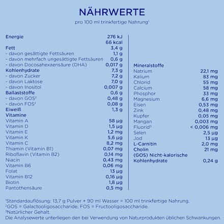 Pronutra™  PRE početna hrana za dojenčad od rođenja Aptamil