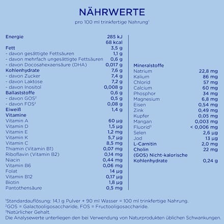Anfangsmilch 1 Pronutra von Geburt an Aptamil