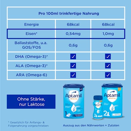 Anfangsmilch 1 Pronutra von Geburt an Aptamil