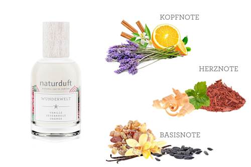 Wunderwelt Eau de Parfum  alverde NATURKOSMETIK